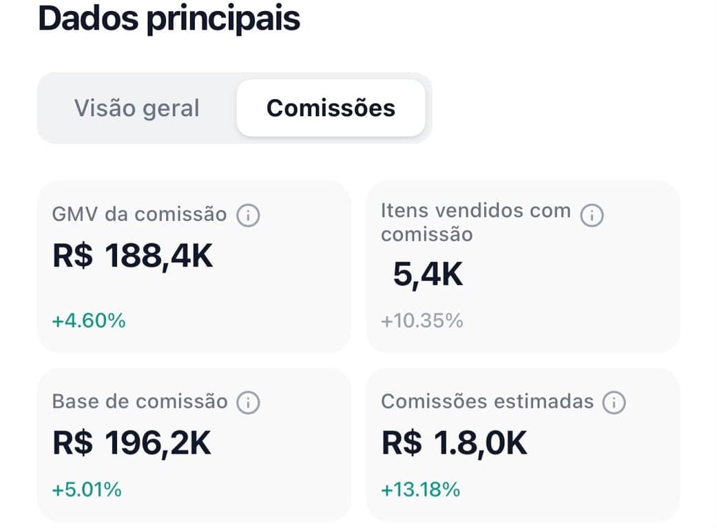 Renderização e Venda